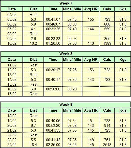 Training Weeks 7 to 9