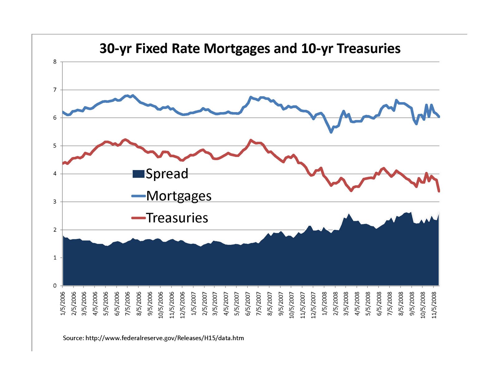 [mortgage+treasury+spread.jpg]