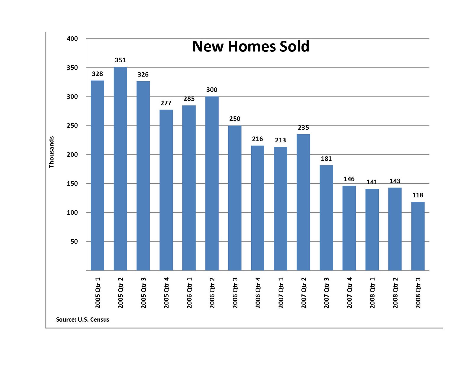 [Copy+of+quarterly_sales_cust.jpg]