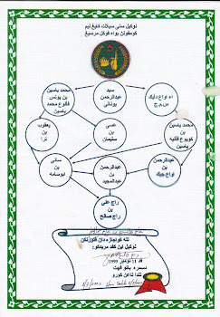 SIJIL KHATAM AYAHANDA GURU HJ.MOHD HASYIM