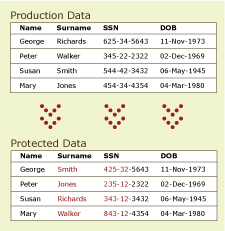 [De-identification+of+Data.gif]