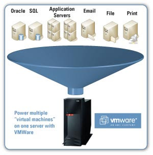 Source:VMWare