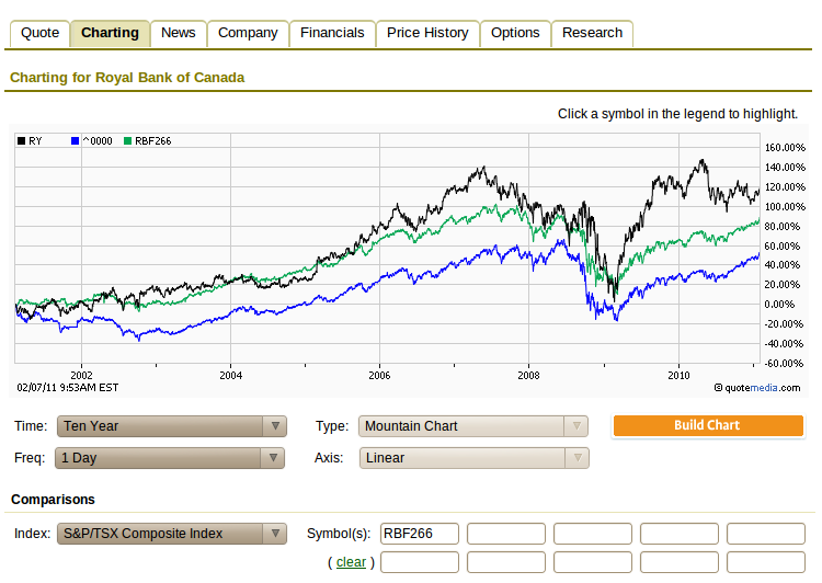Canadian Financial DIY: Mutual Fund MERs - Can You Get Even?