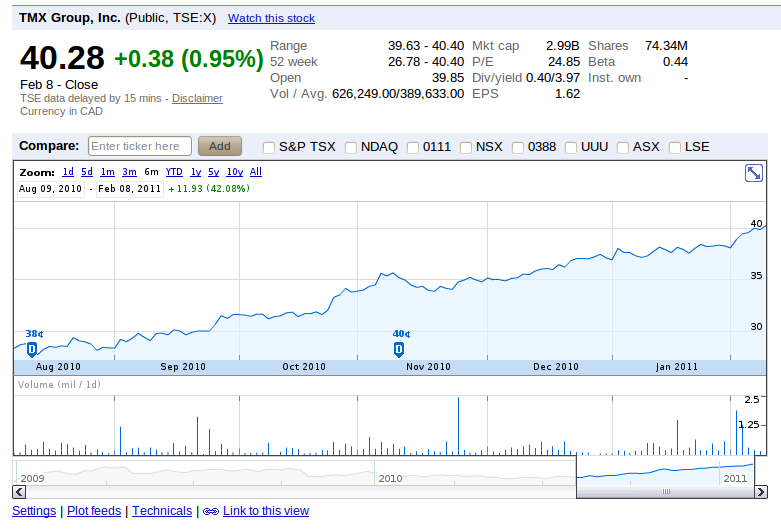 Canadian stock options exchange
