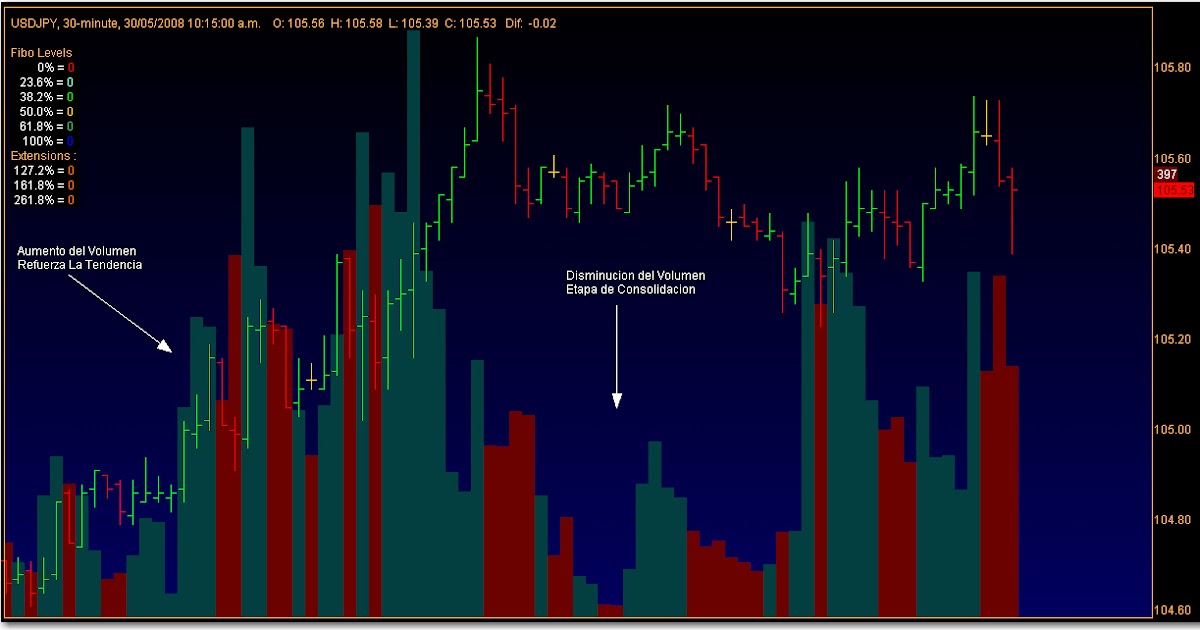 Forex venezuela
