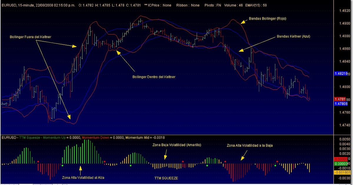 Forex venezuela