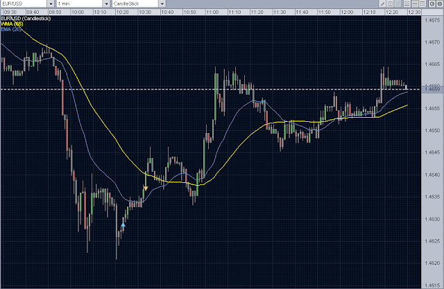 Forex trading eur/usd