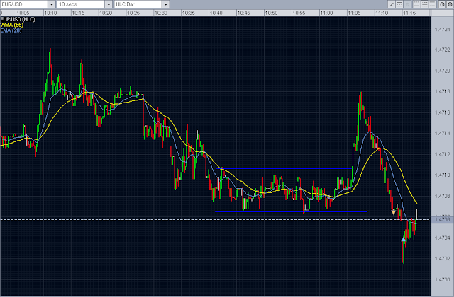 forex trading eur/usd