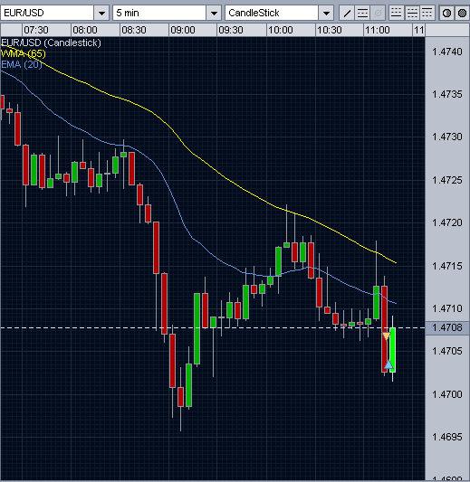 forex trading eur/usd