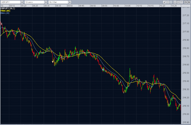 Forex trading