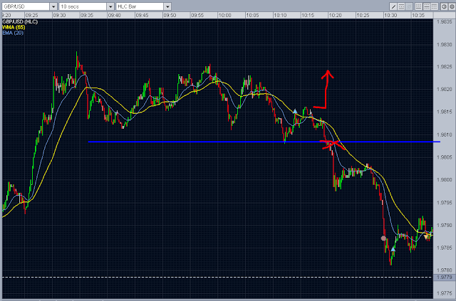 forex trading