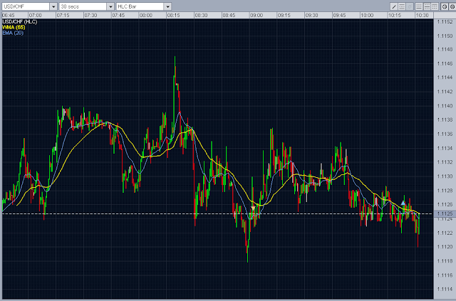 forex intraday trading usd/chf