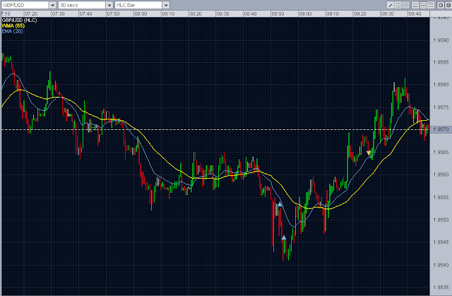 forex intraday trading