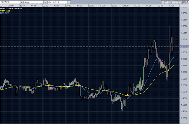 forex intraday trading