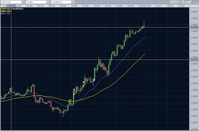 Forex Intraday Trading