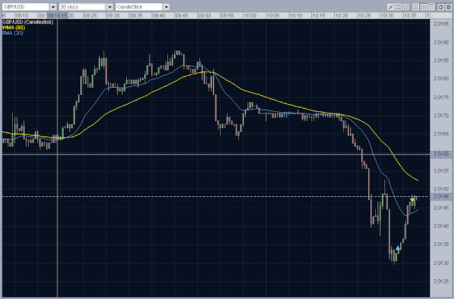 Forex Intraday Trading