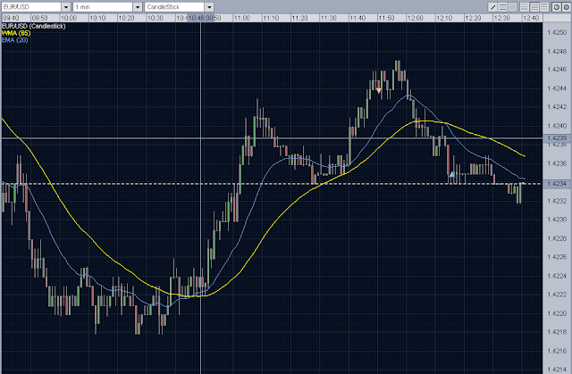 Forex Intraday Trading