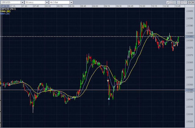 Forex Intraday Trading