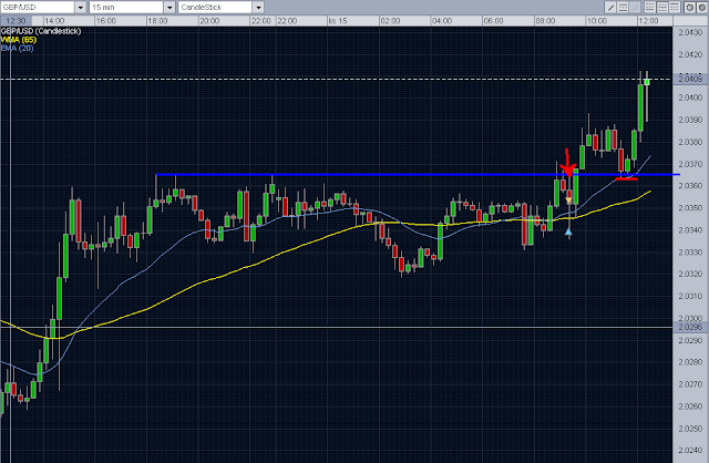 Forex Intraday Trading