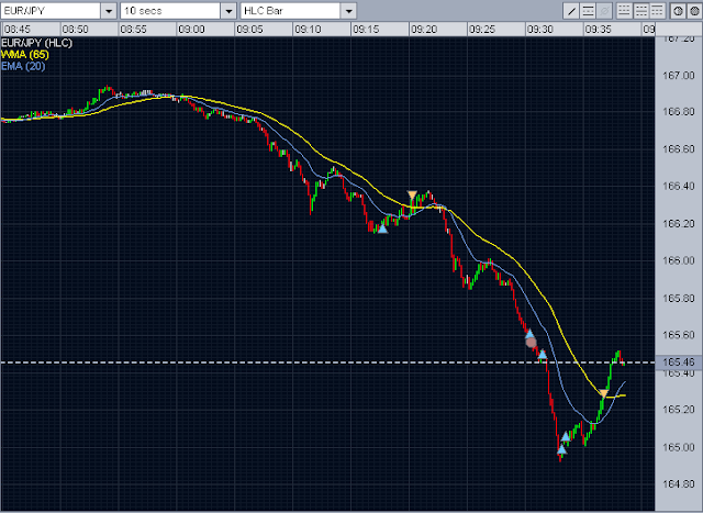 Forex Intraday Trading
