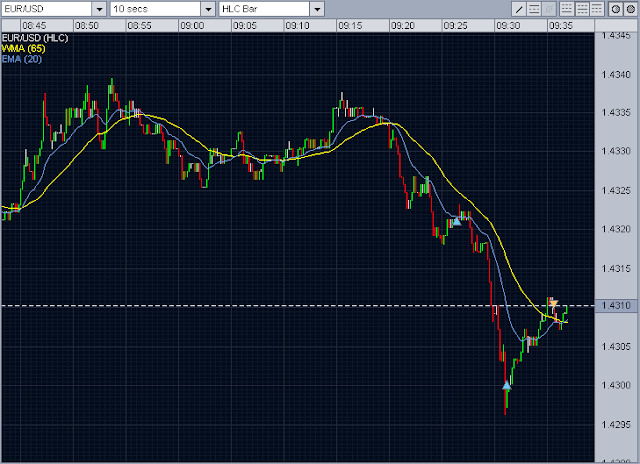 Forex intraday trading
