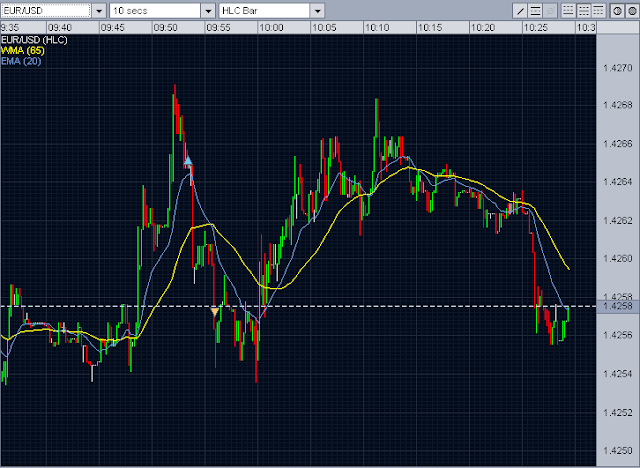 Forex intraday trading