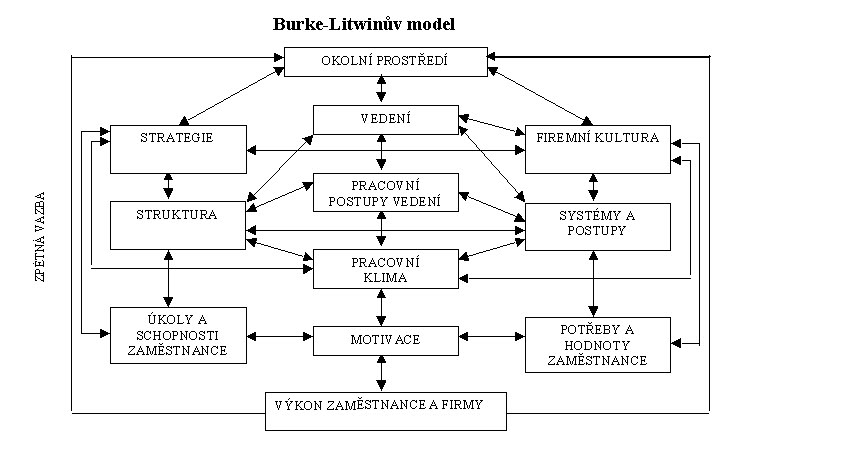 [Burke+-+Litwinův+model.bmp]