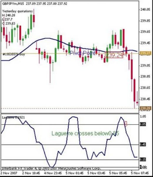 Laguerre filter forex