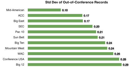 [out-conf-stdev.png]