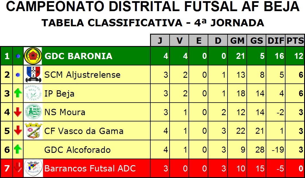 [Classificação.JPG]