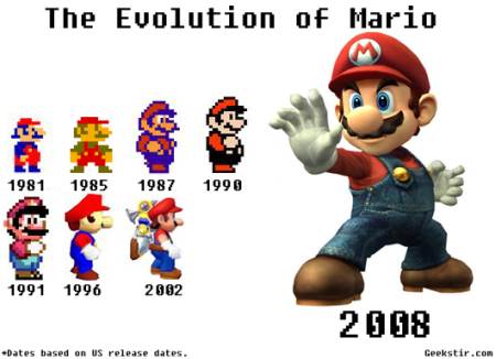 [evolutionofmario.jpg]