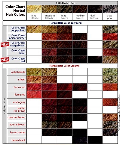 Loreal Red Hair Colour Chart