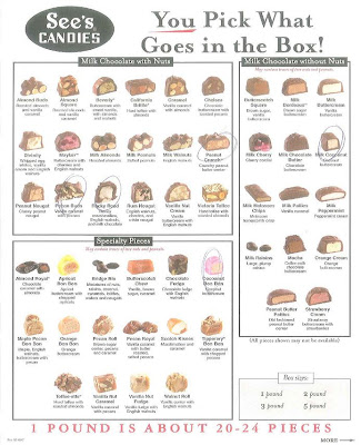 See S Candy Identification Chart