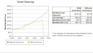 The Cost of Solar Power Financing
