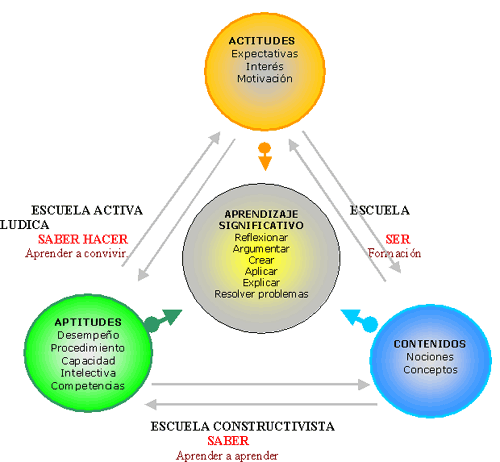TEORIA COGNITIVA EDUCACION teoria cognitiva educacion: