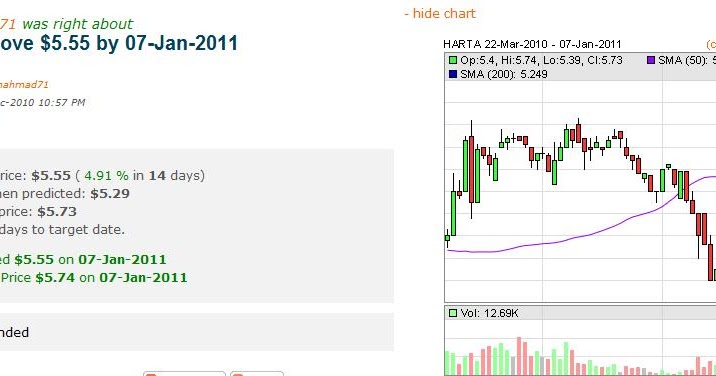 stock market be predicted