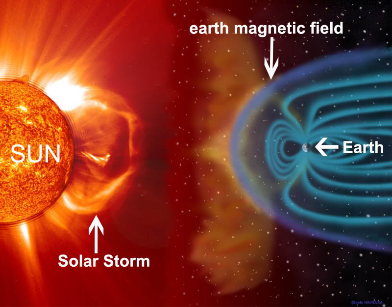 matahari matahari padam, gejala matahari, pusat tata surya, benda ruang angkasa