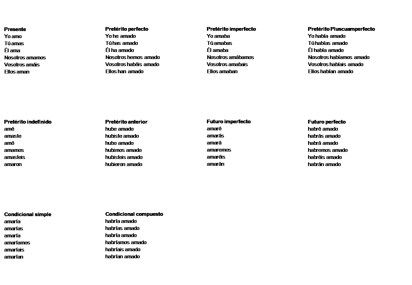 VERBO SUBJUNTIVO IMPERATIVO INDICATIVO verbo subjuntivo imperativo indicativo: