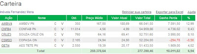 Flávio Jun Kamiya Resultado Fohainvest de acordo com a Fórmula Mágica de Joel Greenblatt