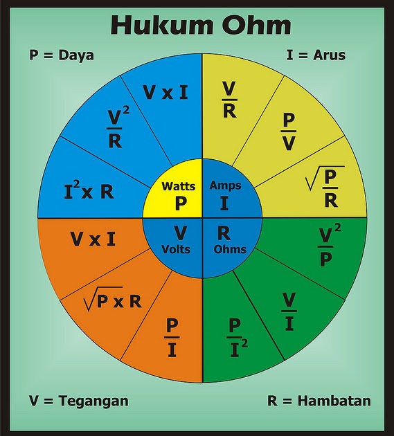 Tehnik Pengertian Hambatan, Arus, Tegangan dan Bunyi