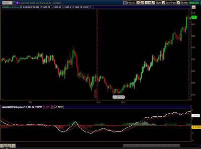 Turtle trading system thinkorswim