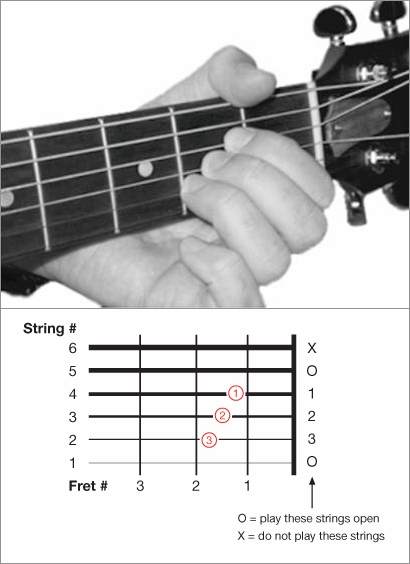 Major Guitar Chords