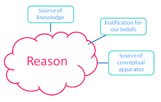 western conceptual model: reason as superior nothing (intelligence) rules physical behavior western conceptual model: reason as superior nothing (intelligence) rules physical behavior