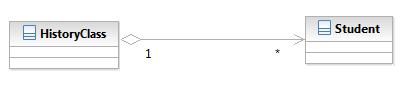 Aggregation Association