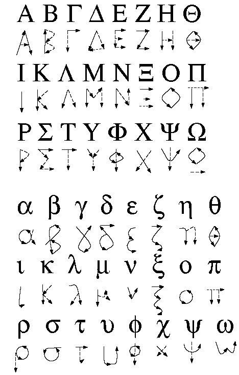 greek greek