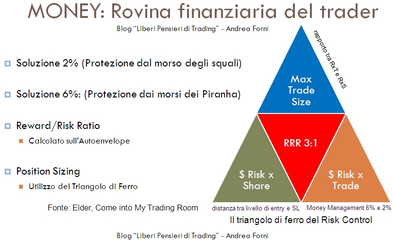 trading finanziario binario