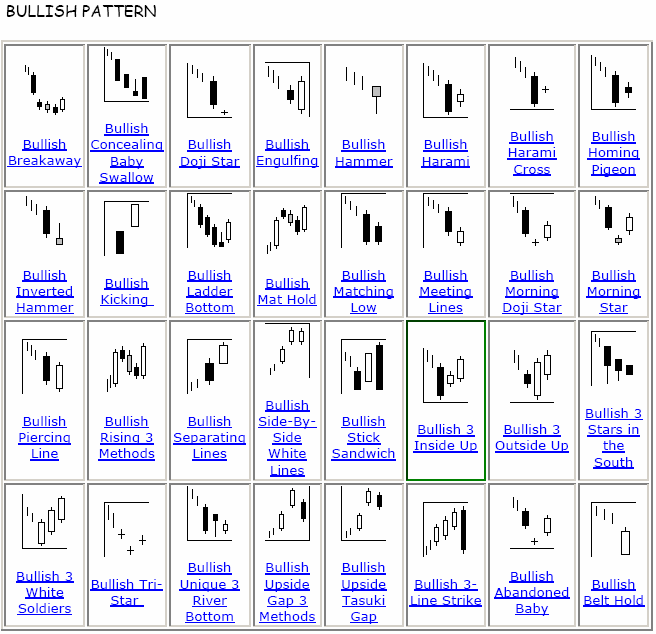 forex candlestick patterns pdf