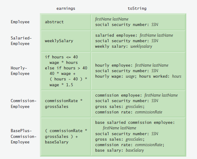 Employee payroll program in java using inheritance image