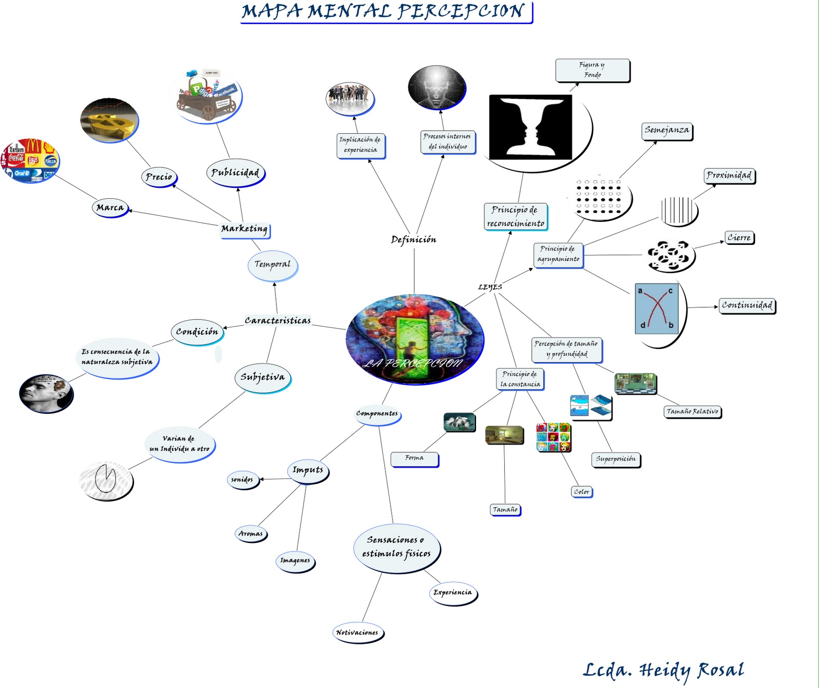 INSPIRATION MAPA CONCEPTUAL inspiration mapa conceptual: