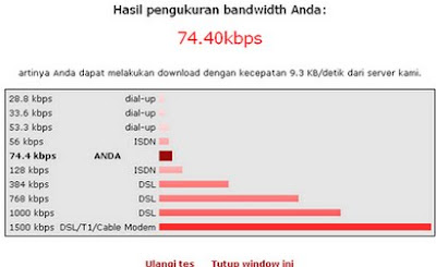 bandwitch meter for knowing our internet access speed